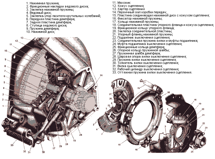 Сцепление ваз 2106 схема